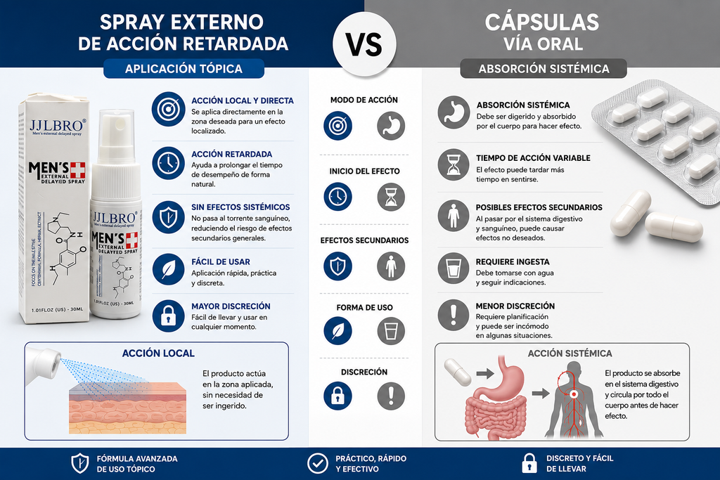🔥🔥🔥 Kit Jjlbro Mens External Delayed Spray íntimo ( Más Resistencia, Más Potencia y Más Vigor) 😎 COMPRA EL KIT DE 3 SPAYS y PAGA SOLO $39.900 POR CADA UNO. 💲 Precio total del kit: $119.700