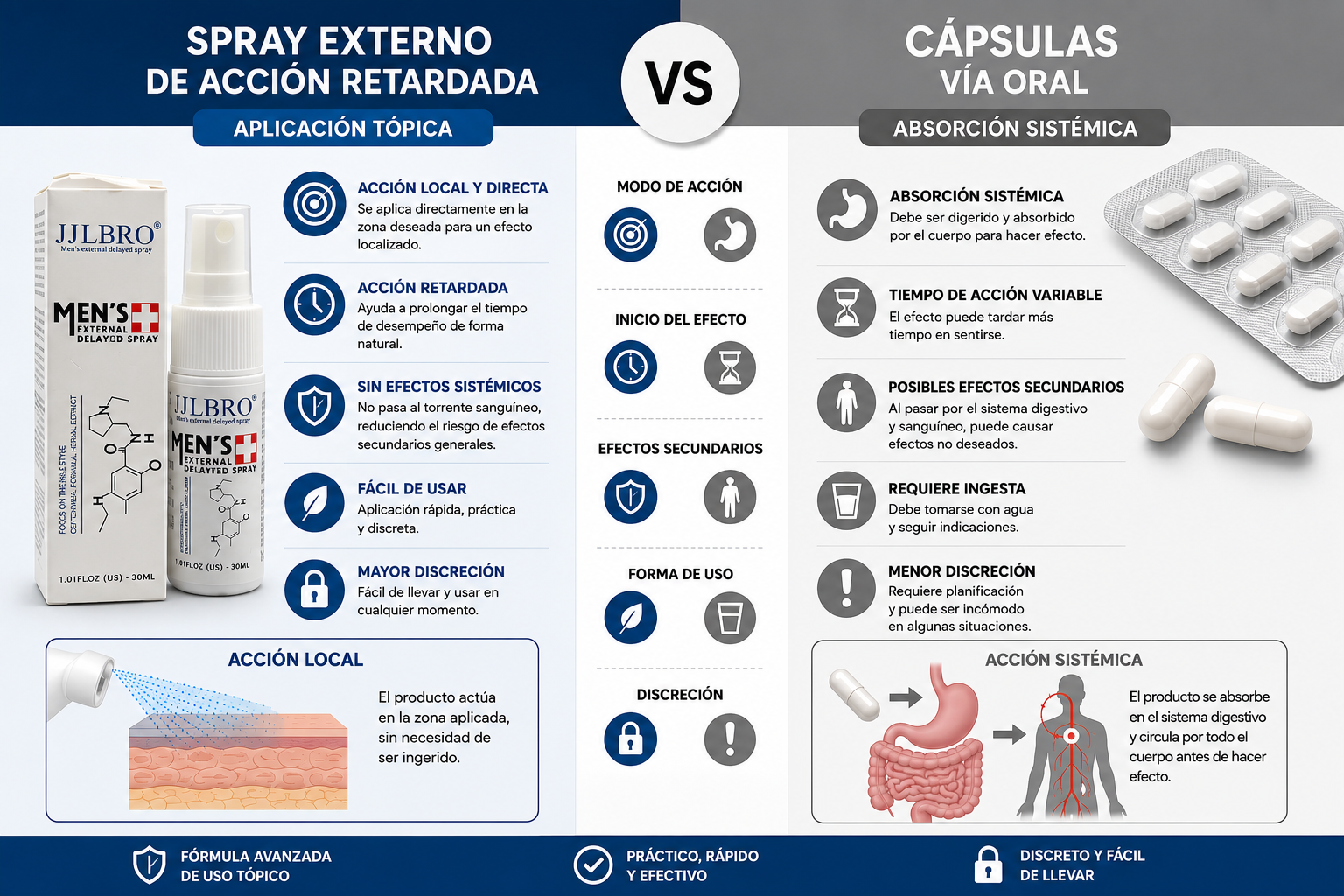 🔥🔥🔥 Kit Jjlbro Mens External Delayed Spray íntimo ( Más Resistencia, Más Potencia y Más Vigor) 😎 COMPRA EL KIT DE 3 SPAYS y PAGA SOLO $39.900 POR CADA UNO. 💲 Precio total del kit: $119.700